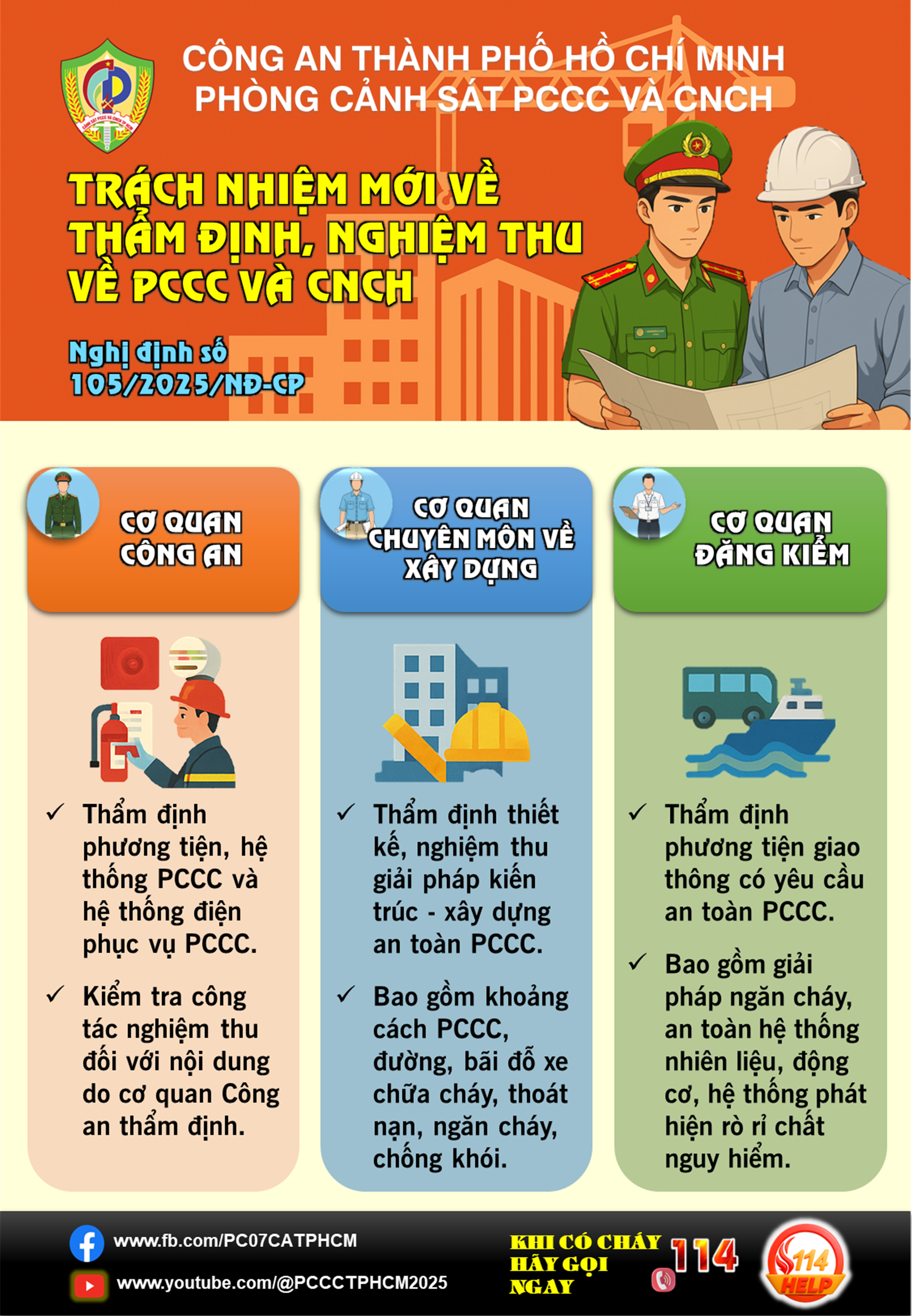 Thay đổi trong Trách nhiệm Thẩm định